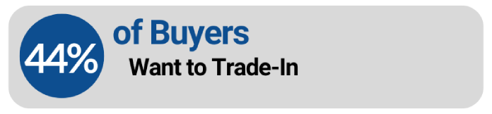 44% of buyers want to trade-in
